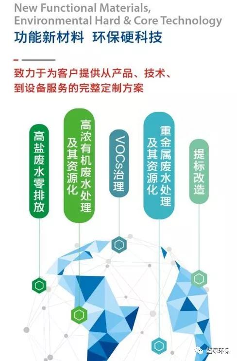 开云app网站登录-开云|在线入口
精彩亮相中国环博会